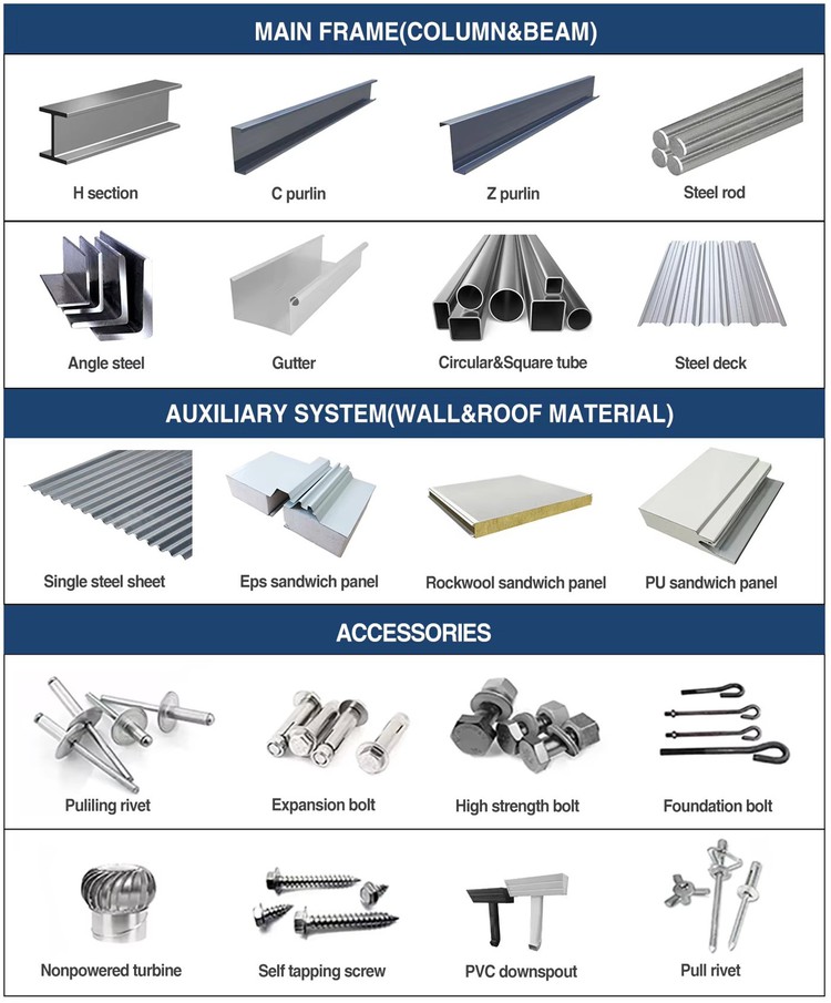 Product materials Product materials
